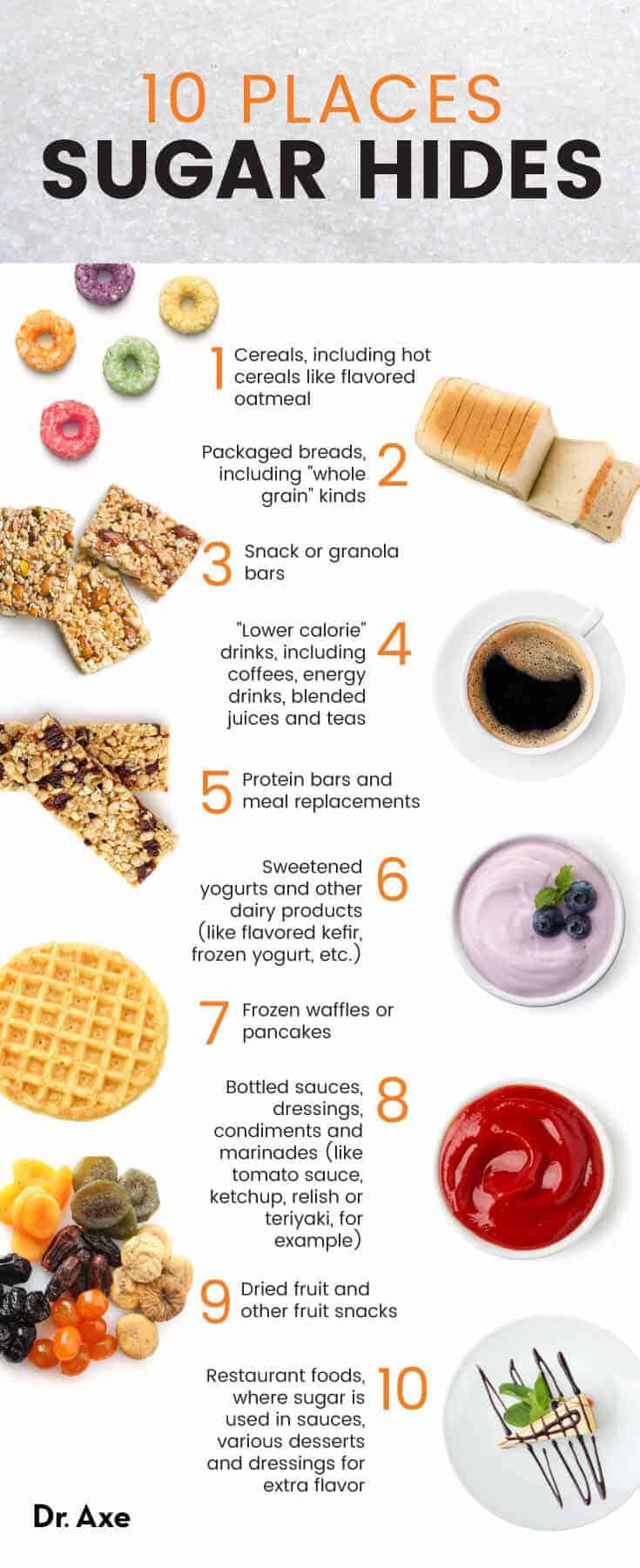 The Sweet Deception: How ‘Healthy’ Labels Hide Sugar in Plain Sight