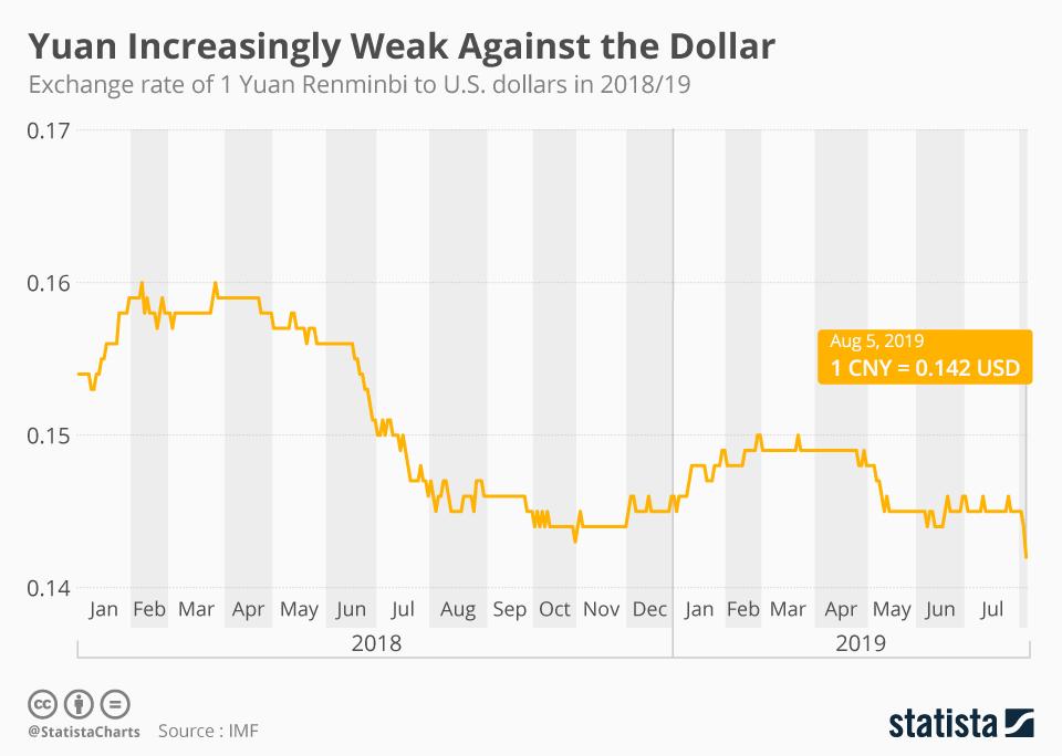 Beijing Lets the Yuan Flex: What a Stronger Renminbi Means for the World