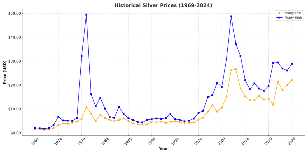 Silver’s Wild Ride: How Index Rebalancing Jolted the Market