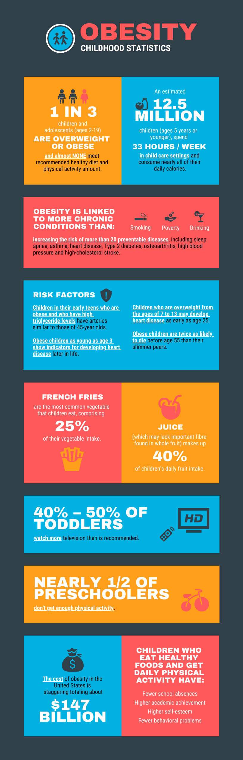 America’s Weight-Line: New Study Says 3 in 4 Adults Now ‘Obese’