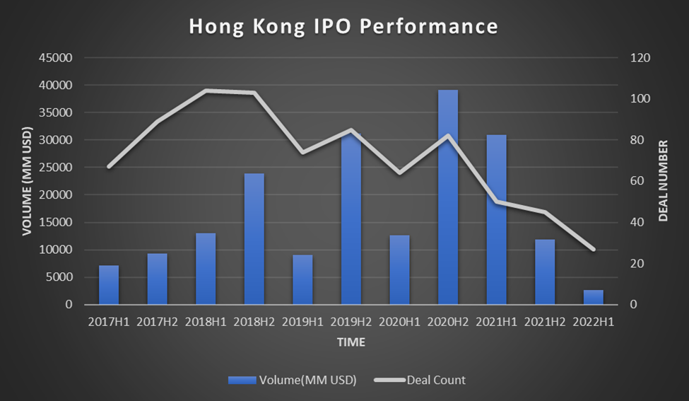 Chinese firms ignite Hong Kong in record listing spree