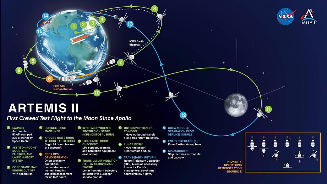 Artemis II Countdown: NASA’s 2026 Moon Loop That Could Redefine Spaceflight