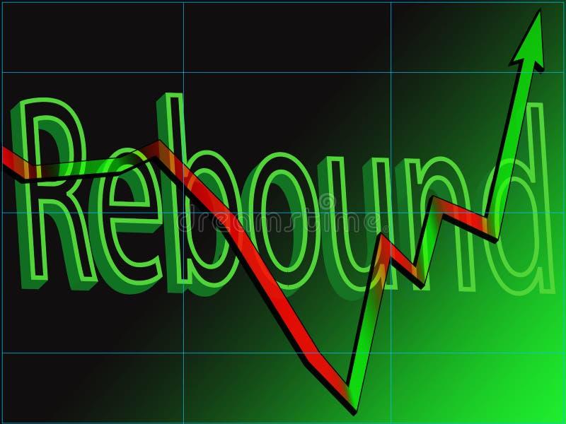 Defying Odds: Financial Sectors Show Unexpected Stability