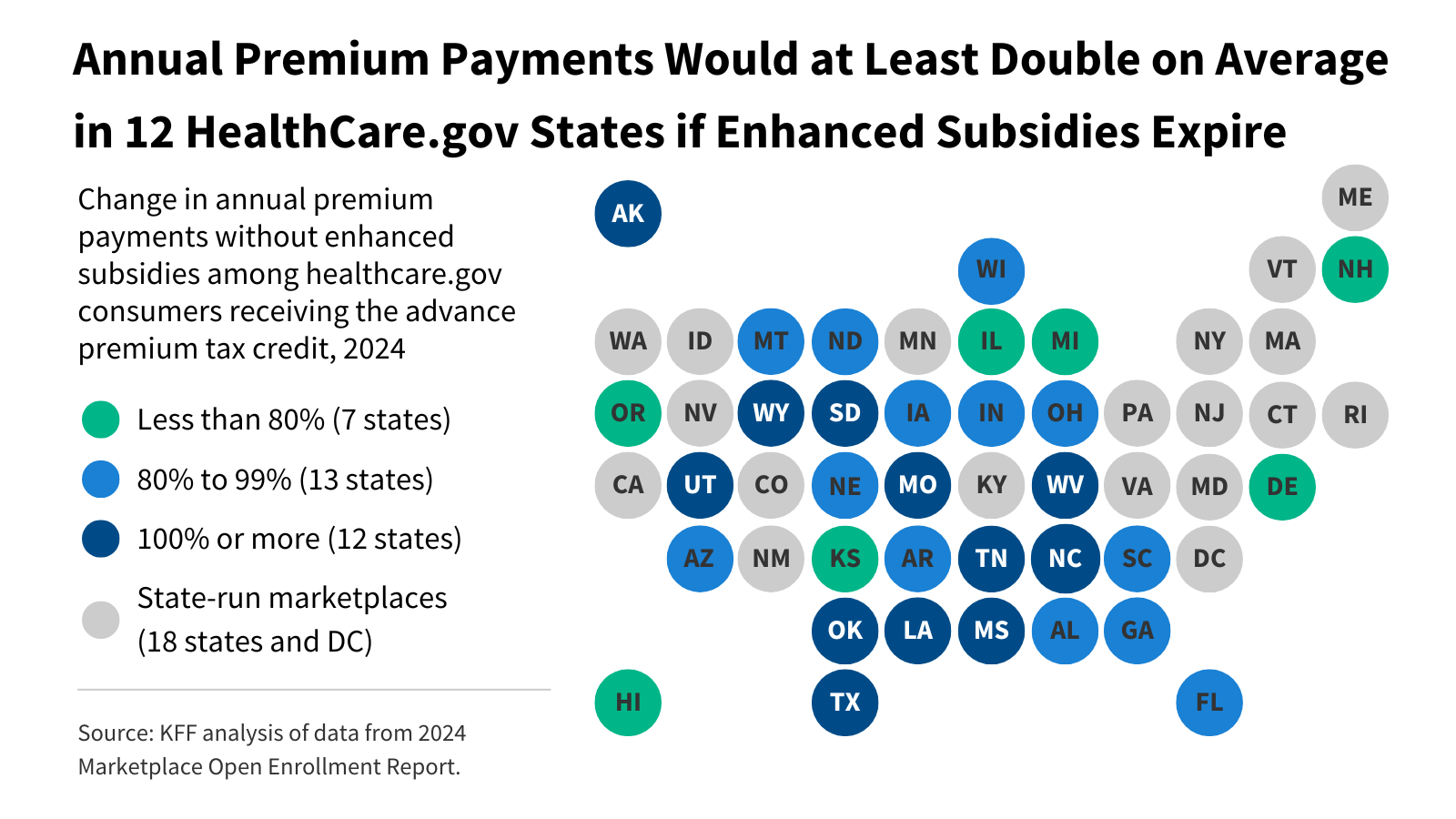 The Clock Runs Out: What Happens Now That Healthcare Subsidies Have Expired