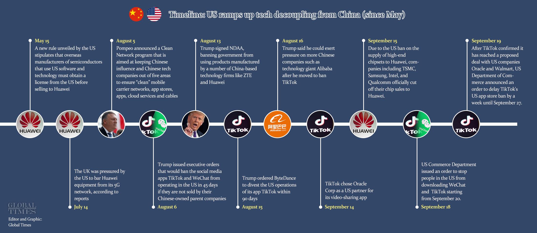 US Severs Chinese Chip Deal Over Security Fears