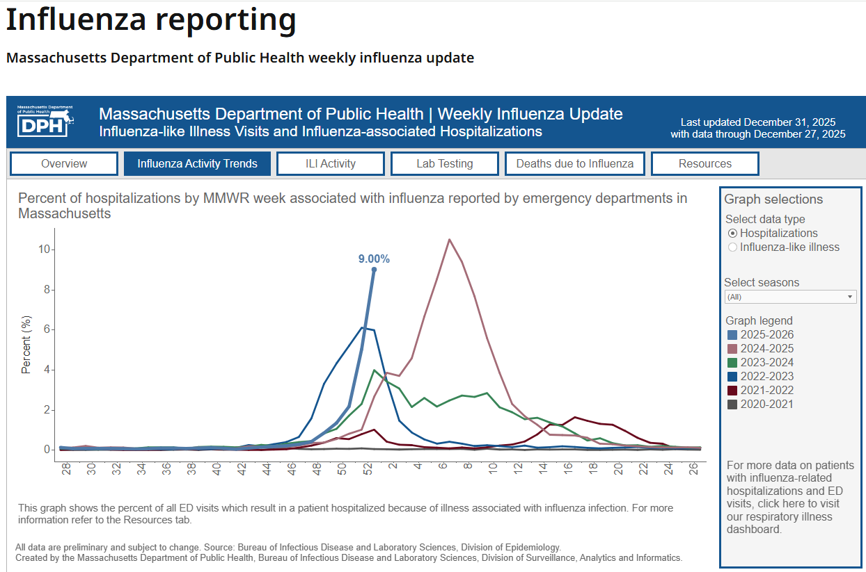 Three Young Lives Lost: Massachusetts Reels as Flu Claims Children