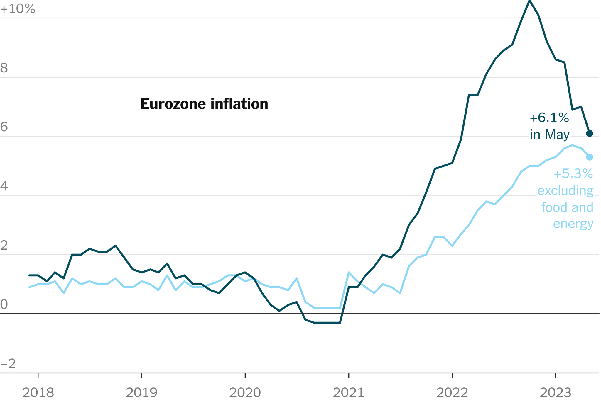 Euro Zone Inflation Hits 2% in December 2026: What It Means for You Today
