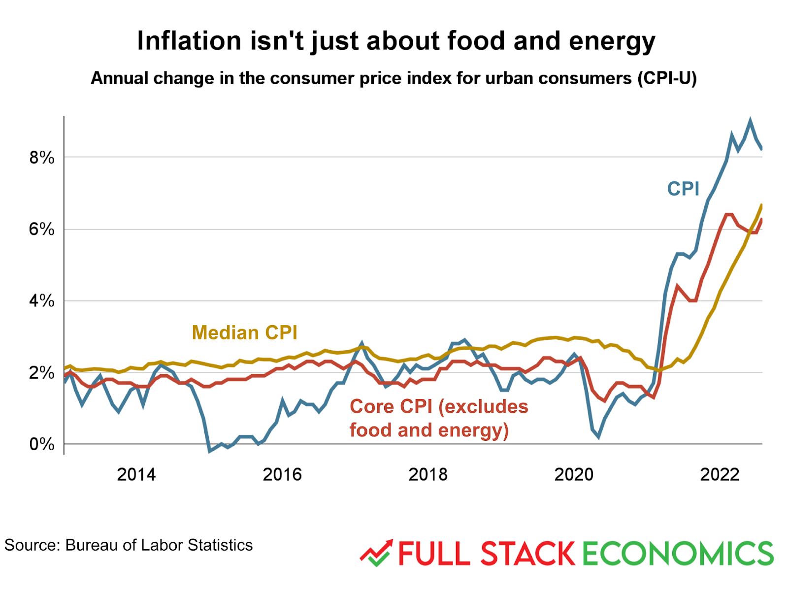 UK Inflation Surges to 3.4%: A Financial Storm Brewing