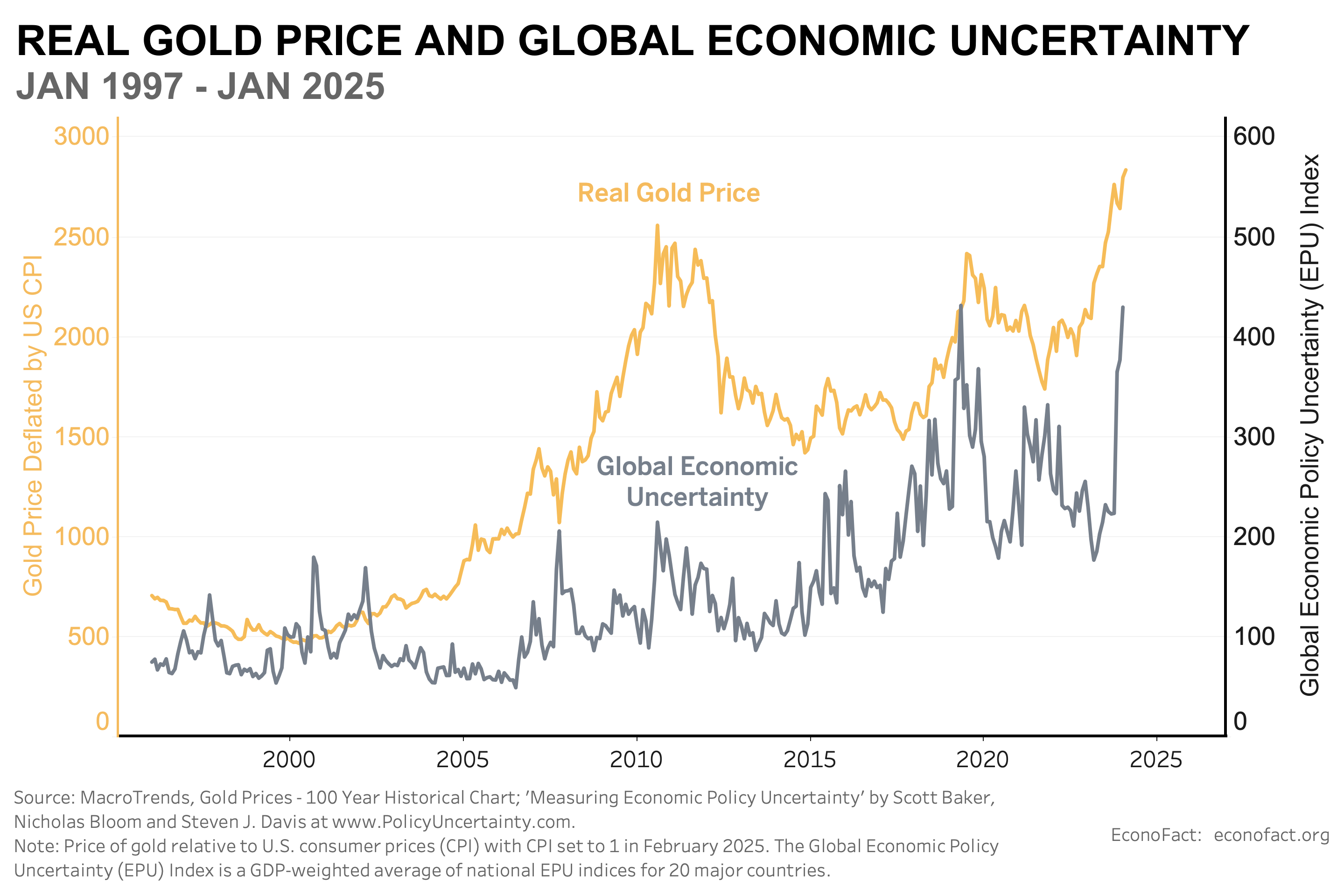 Gold Price Surges Past $5,000: A New Era of Wealth?