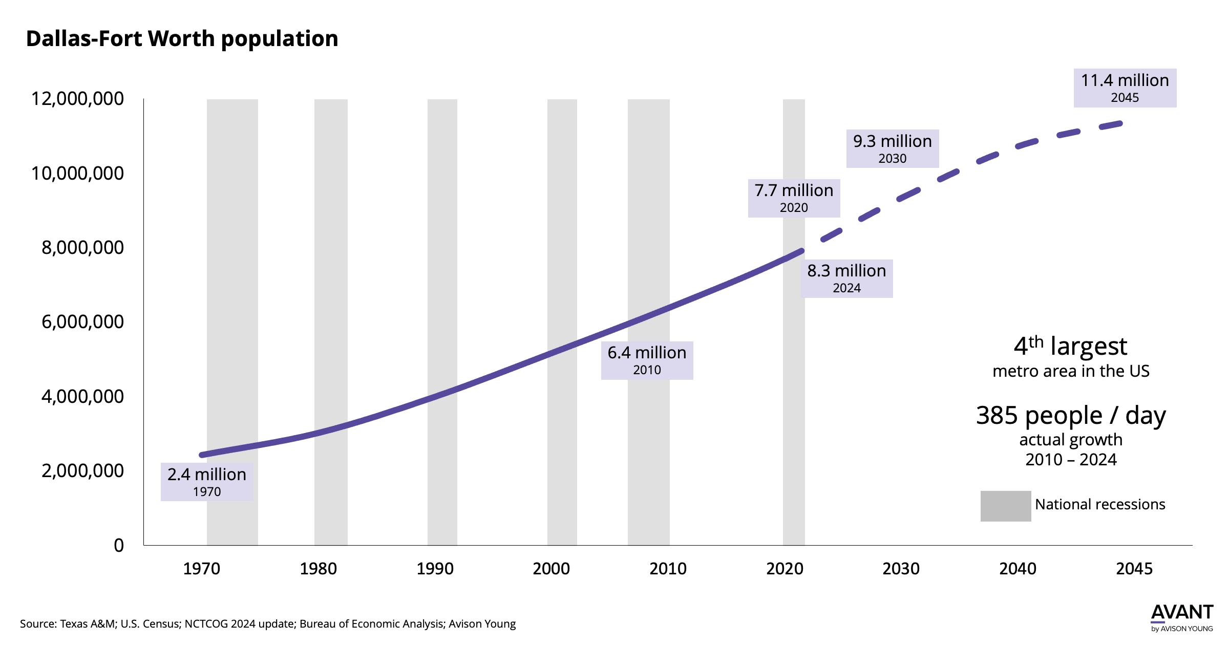 Shifting Demographics: The US Population Growth Conundrum