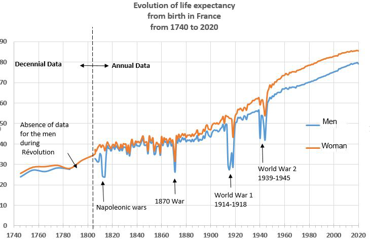 US Life Expectancy Soars: A New Era of Health and Wellness?