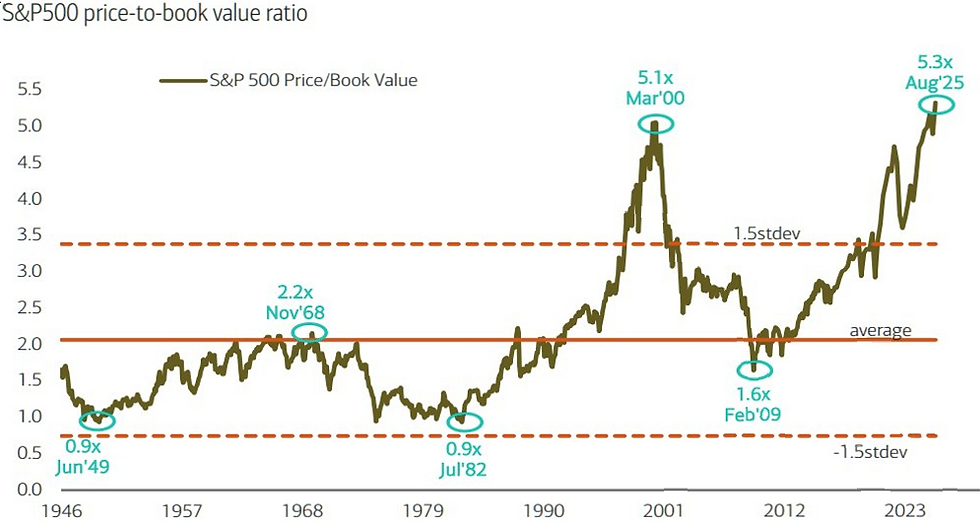 Stocks Begin 2026 With a Shrug After 2025’s Final-Quarter Slide